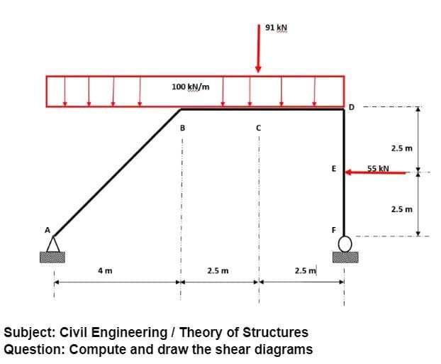 4 m
100 kN/m
2.5 m
91 kN
2.5 m
Subject: Civil Engineering / Theory of Structures
Question: Compute and draw the shear diagrams
E
F
55 KN
2.5 m
2.5 m