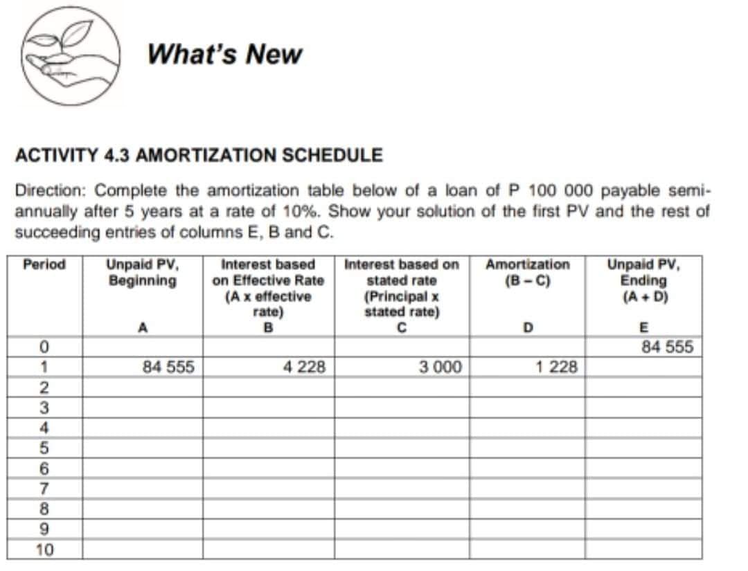 What's New
ACTIVITY 4.3 AMORTIZATION SCHEDULE
Direction: Complete the amortization table below of a loan of P 100 000 payable semi-
annually after 5 years at a rate of 10%. Show your solution of the first PV and the rest of
succeeding entries of columns E, B and C.
Period Unpaid PV,
Amortization
(B-C)
Beginning
Interest based
on Effective Rate
(A x effective
rate)
Interest based on
stated rate
(Principal x
stated rate)
C
Unpaid PV,
Ending
(A + D)
A
B
D
E
84 555
4 228
3 000
668L9SAWN-O
0
2
3
4
5
7
10
84 555
1 228