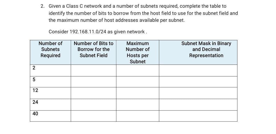 2. Given a Class C network and a number of subnets required, complete the table to
identify the number of bits to borrow from the host field to use for the subnet field and
the maximum number of host addresses available per subnet.
Consider 192.168.11.0/24 as given network.
Subnet Mask in Binary
and Decimal
Number of
Number of Bits to
Maximum
Subnets
Borrow for the
Number of
Required
Subnet Field
Hosts per
Representation
Subnet
2
12
24
40
