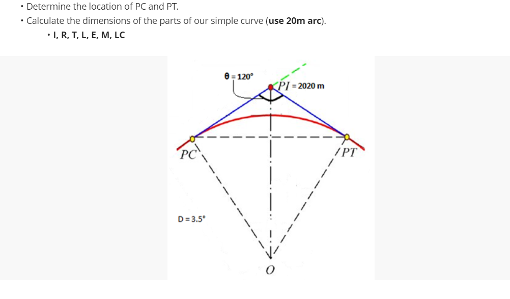 • Determine the location of PC and PT.
• Calculate the dimensions of the parts of our simple curve (use 20m arc).
• I, R, T, L, E, M, LC
e = 120°
(PI = 2020 m
/PT
D= 3.5°
