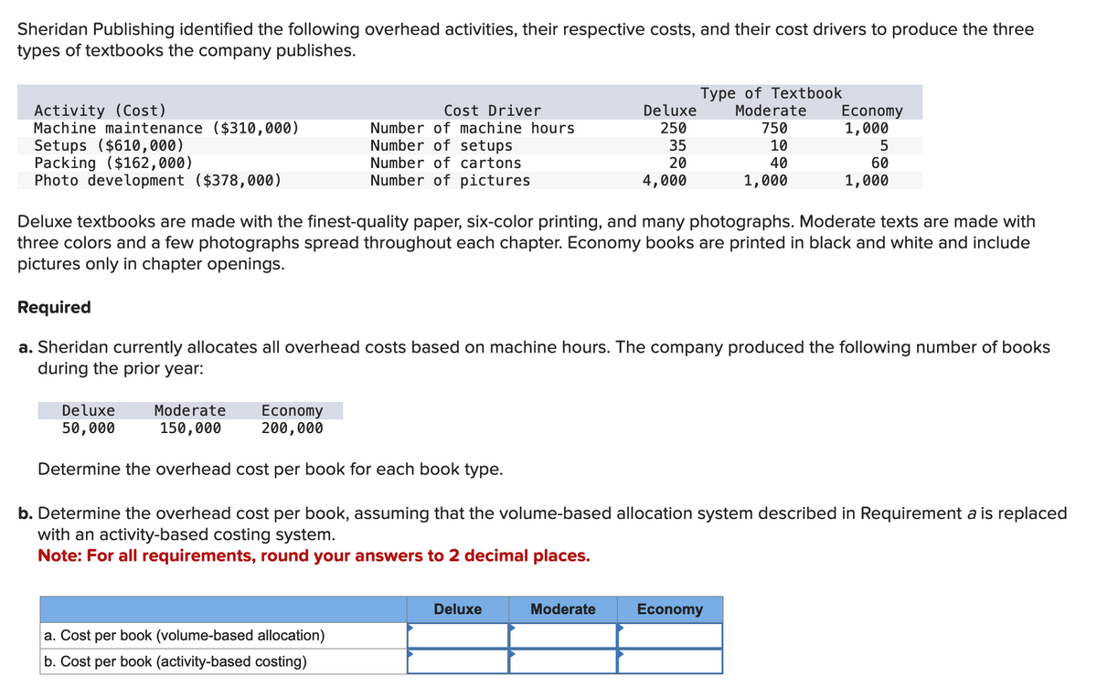 Sheridan Publishing identified the following overhead activities, their respective costs, and their cost drivers to produce the three
types of textbooks the company publishes.
Activity (Cost)
Machine maintenance ($310,000)
Setups ($610,000)
Packing ($162,000)
Photo development ($378,000)
Cost Driver
Number of machine hours
Number of setups
Number of cartons
Number of pictures
Moderate
150,000
a. Cost per book (volume-based allocation)
b. Cost per book (activity-based costing)
Deluxe textbooks are made with the finest-quality paper, six-color printing, and many photographs. Moderate texts are made with
three colors and a few photographs spread throughout each chapter. Economy books are printed in black and white and include
pictures only in chapter openings.
Required
a. Sheridan currently allocates all overhead costs based on machine hours. The company produced the following number of books
during the prior year:
Deluxe
250
35
20
4,000
Deluxe
50,000
Economy
200,000
Determine the overhead cost per book for each book type.
b. Determine the overhead cost per book, assuming that the volume-based allocation system described in Requirement a is replaced
with an activity-based costing system.
Note: For all requirements, round your answers to 2 decimal places.
Deluxe
Type of Textbook
Moderate
750
10
40
1,000
Moderate
Economy
1,000
5
60
1,000
Economy