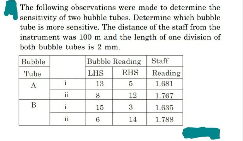 The following observations were made to determine the
sensitivity of two bubble tubes. Determine which bubble
tube is more sensitive. The distance of the staff from the
instrument was 100 m and the length of one division of
both bubble tubes is 2 mm.
Bubble
Tube
A
B
i
ii
i
11
Bubble Reading
RHS
5
12
3
14
LHS
13
8
15
6
Staff
Reading
1.681
1.767
1.635
1.788
