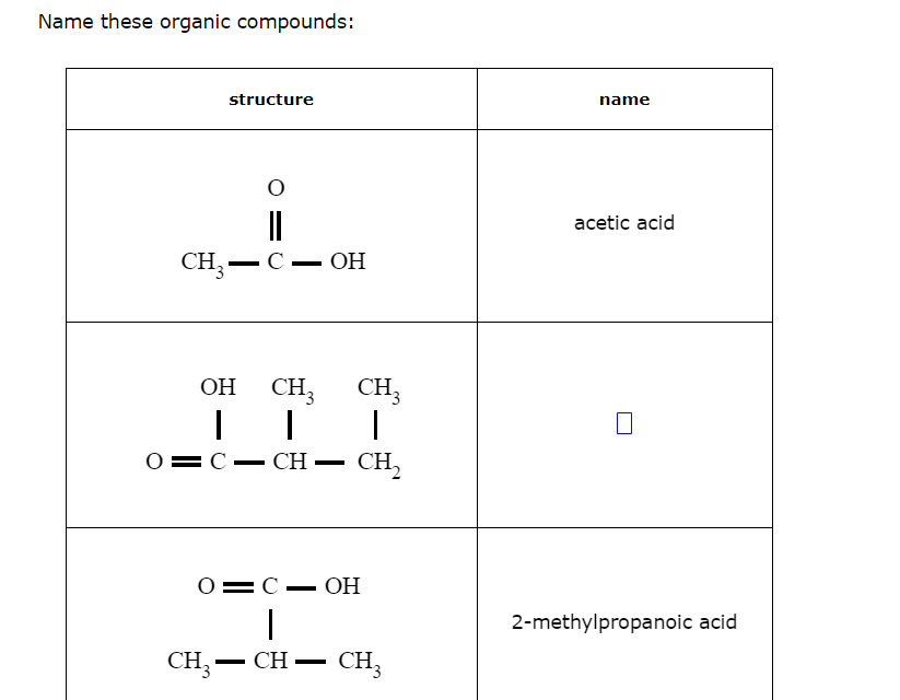 Name these organic compounds:
structure
CH3-
O
O
||
C OH
OH CH3 CH3
| |
II
C- CH
CH₂
-
C - OH
1
CH₂-CH- CH3
name
acetic acid
0
2-methylpropanoic acid