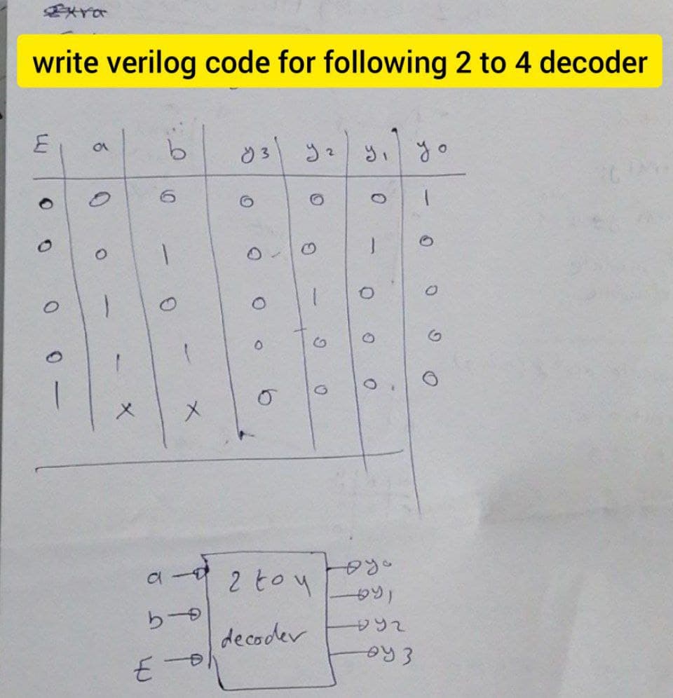 write verilog code for following 2 to 4 decoder
メ
メ
2 toy
ら-
decoder
