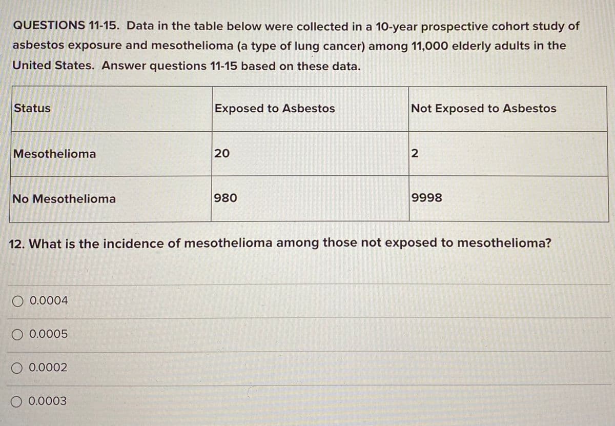 QUESTIONS 11-15. Data in the table below were collected in a 10-year prospective cohort study of
asbestos exposure and mesothelioma (a type of lung cancer) among 11,000 elderly adults in the
United States. Answer questions 11-15 based on these data.
Status
Exposed to Asbestos
Not Exposed to Asbestos
Mesothelioma
20
No Mesothelioma
980
9998
12. What is the incidence of mesothelioma among those not exposed to mesothelioma?
O 0.0004
O 0.0005
O 0.0002
O 0.0003
