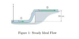 Figure 1: Steady Ideal Flow
