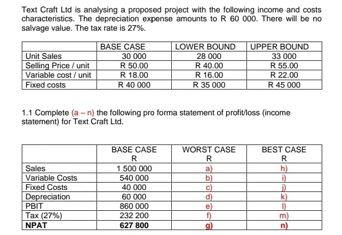 Text Craft Ltd is analysing a proposed project with the following income and costs
characteristics. The depreciation expense amounts to R 60 000. There will be no
salvage value. The tax rate is 27%.
BASE CASE
LOWER BOUND
UPPER BOUND
Unit Sales
30 000
28 000
33 000
Selling Price/unit
R 50.00
R 40.00
R 55.00
Variable cost / unit
R 18.00
R 16.00
R 22.00
Fixed costs
R 40 000
R 35 000
R 45 000
1.1 Complete (a- n) the following pro forma statement of profit/loss (income
statement) for Text Craft Ltd.
BASE CASE
R
WORST CASE
BEST CASE
R
R
Sales
1 500 000
a)
Variable Costs
540 000
b)
h)
i)
Fixed Costs
40 000
j)
Depreciation
60 000
d)
k)
PBIT
860 000
e)
1)
Tax (27%)
232 200
f)
m)
NPAT
627 800
g)
n)