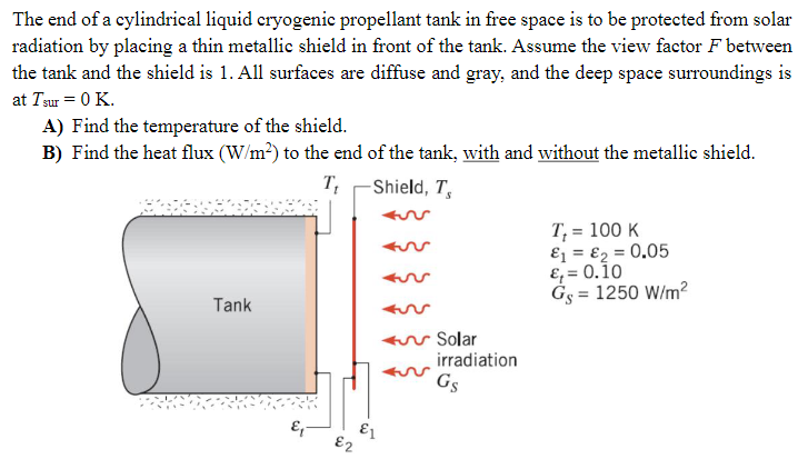 The end of a cylindrical liquid cryogenic propellant tank in free space is to be protected from solar
radiation by placing a thin metallic shield in front of the tank. Assume the view factor F between
the tank and the shield is 1. All surfaces are diffuse and gray, and the deep space surroundings is
at Tsur = 0 K.
A) Find the temperature of the shield.
B) Find the heat flux (W/m²) to the end of the tank, with and without the metallic shield.
Tank
T₁ -Shield, T
Solar
irradiation
Gs
E₁-
€1
ε2
T₁ = 100 K
ε₁ = 2 = 0.05
E₁ = 0.10
Gs = 1250 W/m²