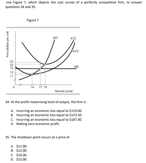 Use Figure 7, which depicts the cost curves of a perfectly competitive firm, to answer
questions 34 and 35.
Price (dollars per unit)
22621
23
11
Figure 7
14 17 19
MC
ATC
AVC
Quantity (units)
35. The shutdown point occurs at a price of
A. $11.00.
B. $12.00.
C. $16.00.
D. $22.00.
MR
34. At the profit-maximising level of output, the firm is
A. Incurring an economic loss equal to $119.00.
B. Incurring an economic loss equal to $123.50.
C. Incurring an economic loss equal to $187.00.
D. Making zero economic profit.