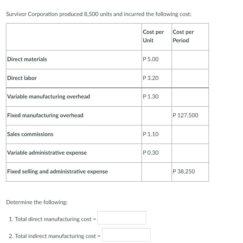 Survivor Corporation produced 8,500 units and incurred the following cost:
Direct materials
Direct labor
Variable manufacturing overhead
Fixed manufacturing overhead
Sales commissions
Variable administrative expense
Fixed selling and administrative expense
Determine the following:
1. Total direct manufacturing cost =
2. Total indirect manufacturing cost =
Cost per
Unit
P 5.00
P 3.20
P 1.30
P 1.10
P 0.30
Cost per
Period
P 127,500
P 38,250