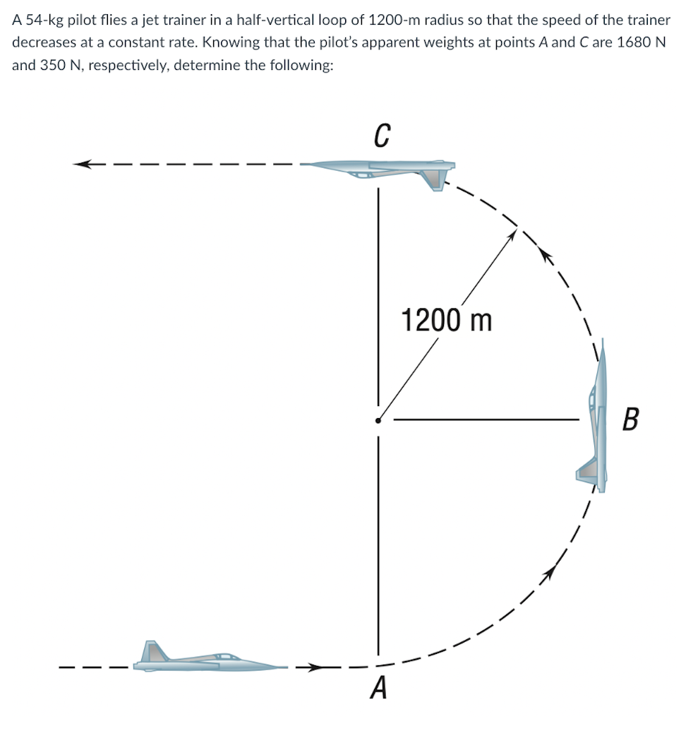 A 54-kg pilot flies a jet trainer in a half-vertical loop of 1200-m radius so that the speed of the trainer
decreases at a constant rate. Knowing that the pilot's apparent weights at points A and C are 1680 N
and 350 N, respectively, determine the following:
C
1
A
1200 m
B