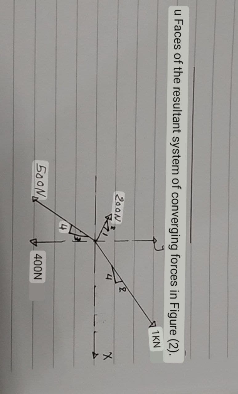 u Faces of the resultant system of converging forces in Figure (2).
1KN
2000
500N
400N
X