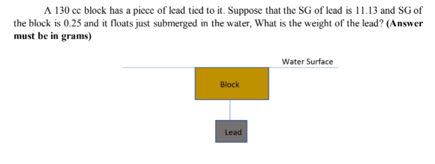 A 130 cc block has a piece of lead tied to it. Suppose that the SG of lead is 11.13 and SG of
the block is 0.25 and it floats just submerged in the water, What is the weight of the lead? (Answer
must be in grams)
Water Surface
Block
Lead
