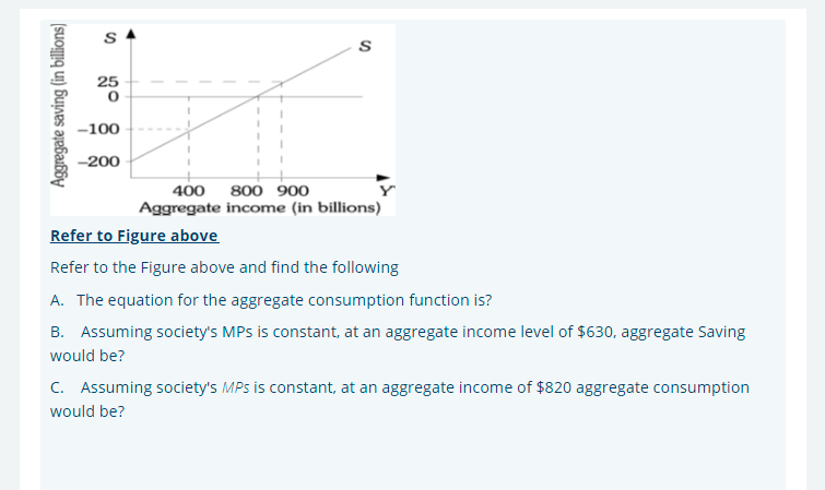 25
-100
-200
400
800 900
Aggregate income (in billions)
Refer to Figure above
Refer to the Figure above and find the following
A. The equation for the aggregate consumption function is?
B. Assuming society's MPs is constant, at an aggregate income level of $630, aggregate Saving
would be?
C. Assuming society's MPs is constant, at an aggregate income of $820 aggregate consumption
would be?
Aggregate saving (in billions)
