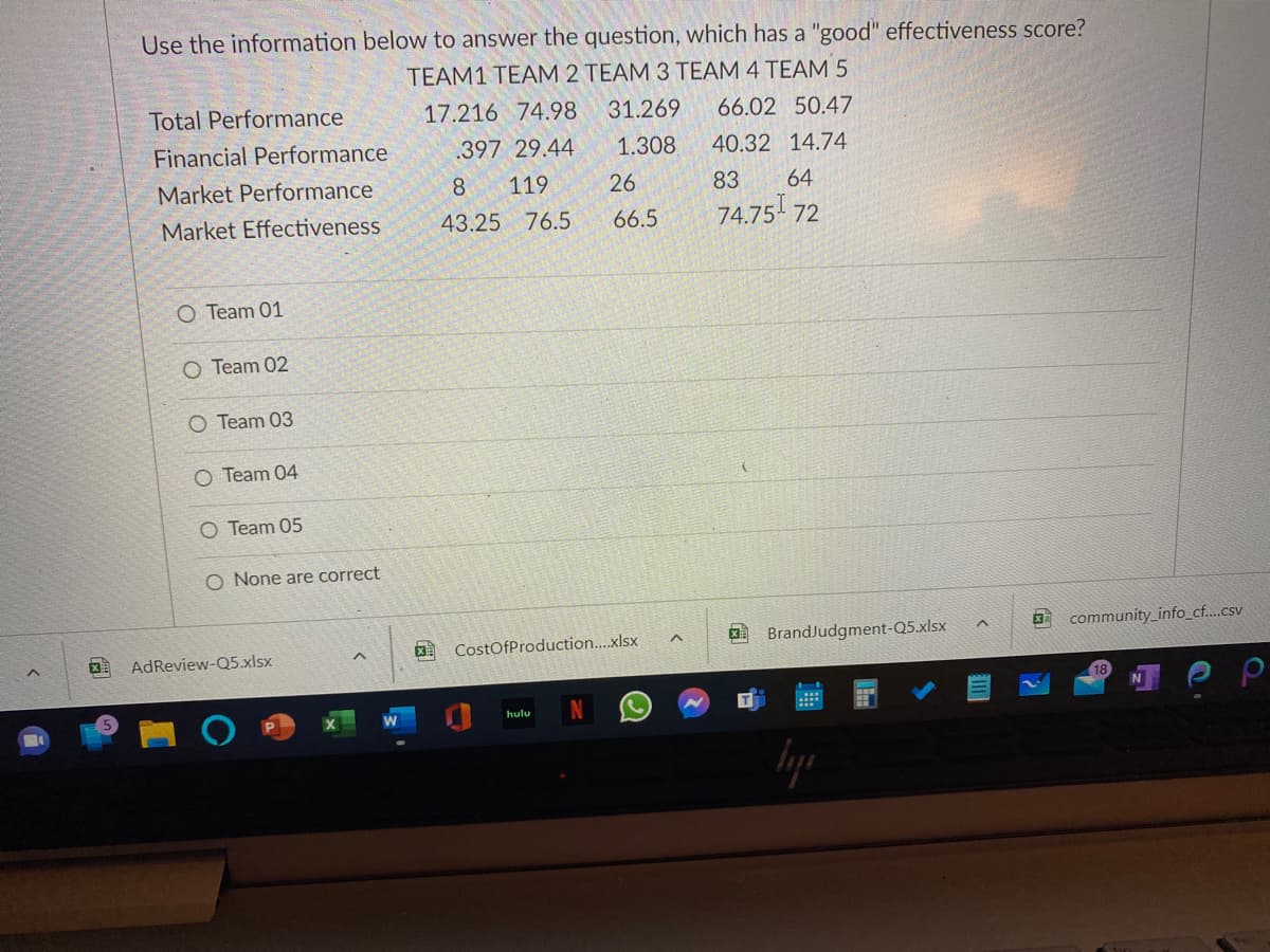 Use the information below to answer the question, which has a "good" effectiveness score?
TEAM1 TEAM 2 TEAM 3 TEAM 4 TEAM 5
Total Performance
17.216 74.98
31.269
66.02 50.47
Financial Performance
397 29.44
1.308
40.32 14.74
Market Performance
8
119
26
83
64
Market Effectiveness
43.25 76.5
66.5
74.75- 72
O Team 01
O Team 02
O Team 03
O Team 04
O Team 05
O None are correct
BrandJudgment-Q5.xlsx
community_info_cf....csv
CostOfProduction..xlsx
AdReview-Q5.xlsx
hulu
