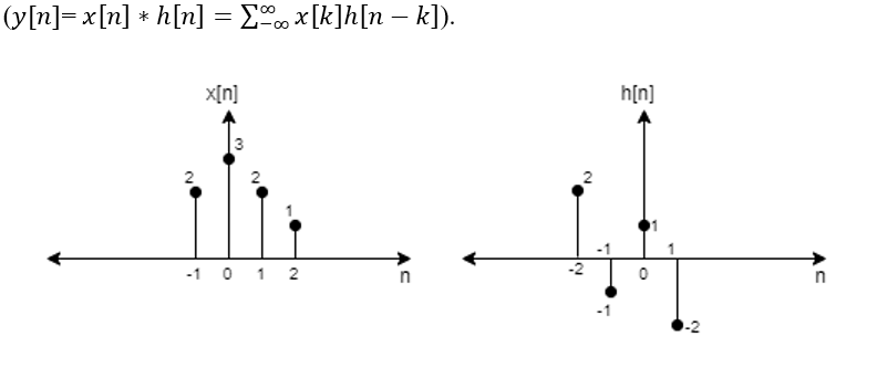 (y[n]= x[n] * h[n] = E, x[k]h[n – k]).
X[n]
h[n]
2
2
-1 0 1 2
2.
