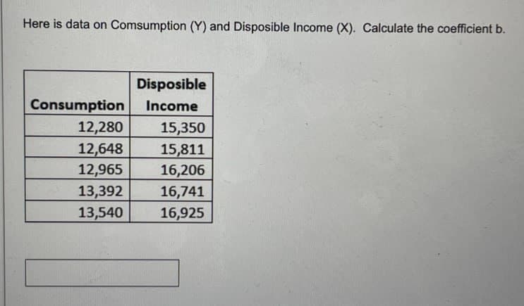 Here is data on Comsumption (Y) and Disposible Income (X). Calculate the coefficient b.
Disposible
Consumption
Income
12,280
15,350
12,648
15,811
12,965
16,206
13,392
16,741
13,540
16,925