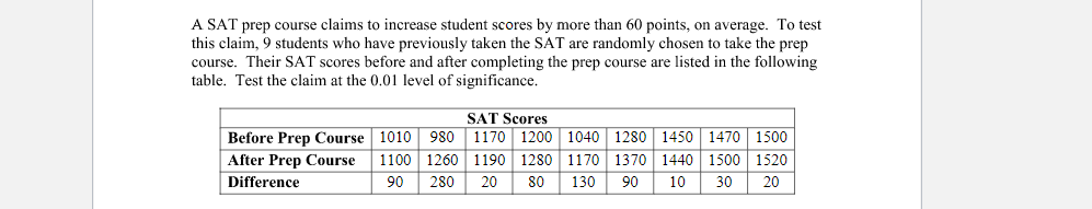A SAT prep course claims to increase student scores by more than 60 points, on average. To test
this claim, 9 students who have previously taken the SAT are randomly chosen to take the prep
course. Their SAT scores before and after completing the prep course are listed in the following
table. Test the claim at the 0.01 level of significance.
SAT Scores
Before Prep Course 1010 980 1170 1200 1040 1280 1450 1470 1500
After Prep Course
1190 1280 1170 1370 1440 1500 1520
Difference
10 30 20
1100 1260
90 280
20 80 130
90