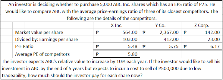 An investor is deciding whether to purchase 5,000 ABC Inc. shares which has an EPS ratio of P75. He
would like to compare ABC with the average price-earnings ratio of three of its closest competitors. The
following are the details of the competitors.
X Inc.
Y Co.
Z Corp.
Market value per share
564.00 P
2,367.00 P
142.00
Divided by: Earnings per share
103.00
412.00
23.00
P-E Ratio
5.48 P
5.75 P
6.17
Average PE of competitors
5.80
The investor expects ABC's relative value to increase by 10% each year. If the investor would like to sell his
investment in ABC by the end of 5 years but expects to incur a cost to sell of P500,000 due to low
tradeability, how much should the investor pay for each share now?
