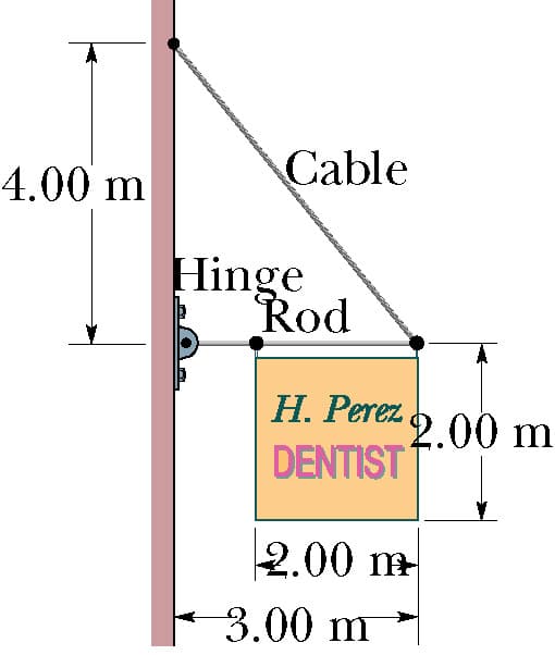 4.00 m
Cable
Hinge
Rod
Н. Реrez
2.00 m
DENTIST
2.00 m
3.00 m
