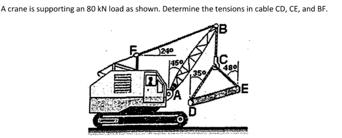 A crane is supporting an 80 kN load as shown. Determine the tensions in cable CD, CE, and BF.
240
[45%
350
480
DA
