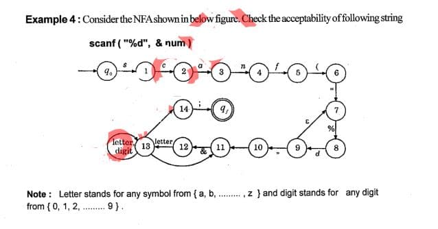 Example 4: Consider the NFA shown in below figure. Check the acceptability offollowing string
scanf ( "%d", & num )
14
%
letter
digit
letter
13
12 11
10
8.
d
Note : Letter stands for any symbol from { a, b, .
from { 0, 1, 2, . 9}.
. ,z } and digit stands for any digit
