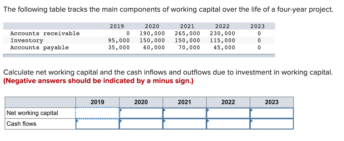 The following table tracks the main components of working capital over the life of a four-year project.
Accounts receivable
Inventory
Accounts payable
Net working capital
Cash flows
2019
2019
0
95,000
35,000
2021
2020
2022
190,000 265,000 230,000
150,000 150,000 115,000
60,000 70,000 45,000
Calculate net working capital and the cash inflows and outflows due to investment in working capital.
(Negative answers should be indicated by a minus sign.)
2020
2021
2023
0
0
0
2022
2023
