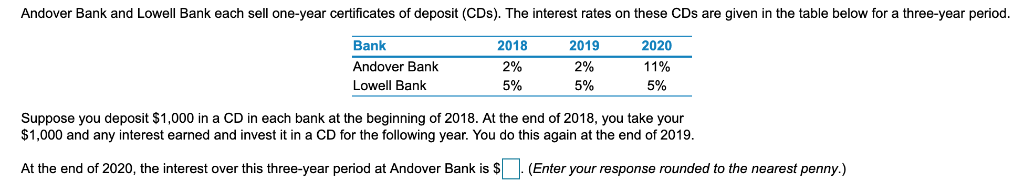 Andover Bank and Lowell Bank each sell one-year certificates of deposit (CDs). The interest rates on these CDs are given in the table below for a three-year period.
Bank
Andover Bank
Lowell Bank
2018
2%
5%
2019
2%
5%
2020
11%
5%
Suppose you deposit $1,000 in a CD in each bank at the beginning of 2018. At the end of 2018, you take your
$1,000 and any interest earned and invest it in a CD for the following year. You do this again at the end of 2019.
At the end of 2020, the interest over this three-year period at Andover Bank is $
(Enter your response rounded to the nearest penny.)