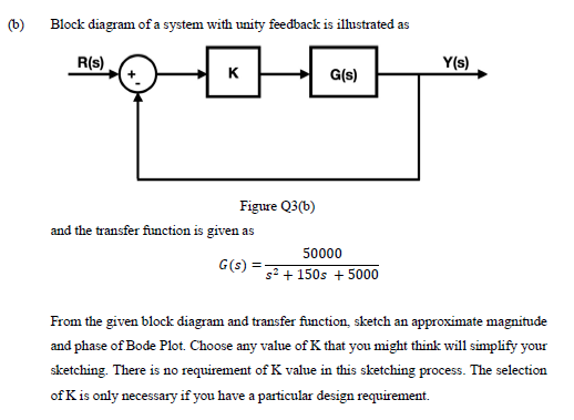 (b)
Block diagram of a system with unity feedback is illustrated as
R(s)
Y(s)
K
G(s)
Figure Q3(b)
and the transfer function is given as
50000
G(s) =
s² + 150s + 5000
From the given block diagram and transfer function, sketch an approximate magnitude
and phase of Bode Plot. Choose any value of K that you might think will simplify your
sketching. There is no requirement of K value in this sketching process. The selection
of Kis only necessary if you have a particular design requirement.
