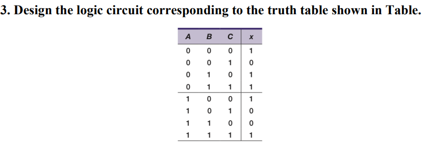 3. Design the logic circuit corresponding to the truth table shown in Table.
A
0
0
0
0
1
1
1
1
B
0
0
1
1
0
0
1
1
CX
0
1
1 0
0
1
1
1
0
1
1
0
0
1
1