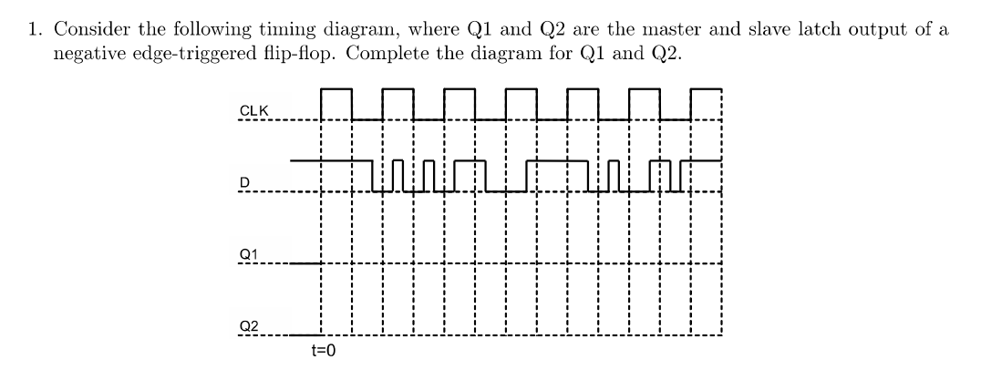 1. Consider the following timing diagram, where Q1 and Q2 are the master and slave latch output of a
negative edge-triggered flip-flop. Complete the diagram for Q1 and Q2.
hoold
CLK
D
Q1
Q2
t=0
lin
‒‒‒‒‒‒‒‒‒▬▬