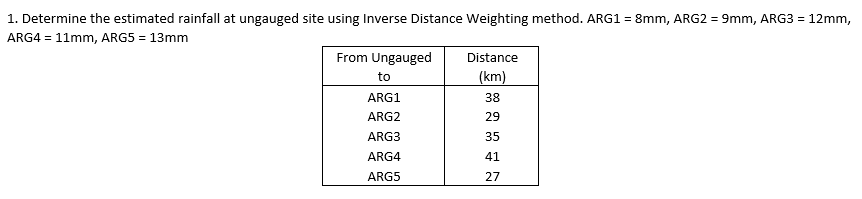 1. Determine the estimated rainfall at ungauged site using Inverse Distance Weighting method. ARG1 = 8mm, ARG2 = 9mm, ARG3 = 12mm,
ARG4 = 11mm, ARG5 = 13mm
From Ungauged
to
ARG1
ARG2
ARG3
ARG4
ARG5
Distance
(km)
38
29
35
41
27