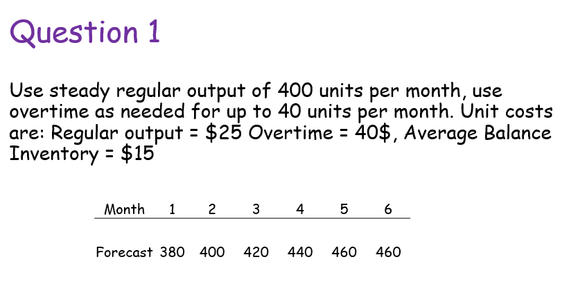 Question 1
Use steady regular output of 400 units per month, use
overtime as needed for up to 40 units per month. Unit costs
are: Regular output = $25 Overtime = 40$, Average Balance
Inventory = $15°
Month 1 2 3 4 5 6
Forecast 380 400 420
440
460 460