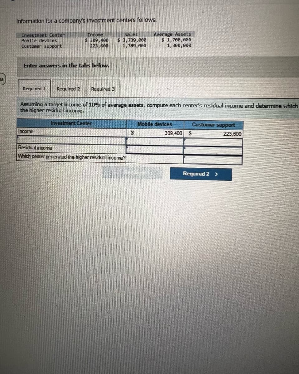 Information for a company's Investment centers follows.
Investment Center
Mobile devices
Customer support
Income
$309,400
223,600
Sales
$ 3,739,000
1,789,000
Average Assets
$ 1,700,000
1,300,000
Enter answers in the tabs below.
Required 1 Required 2 Required 3
Assuming a target income of 10% of average assets, compute each center's residual income and determine which
the higher residual income.
Income
Investment Center
Mobile devices
5
309,400
S
Customer support
223,500
Residual income
Which center generated the higher residual income?
Required 2 >