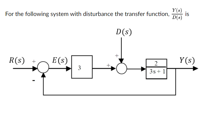 Y(s)
For the following system with disturbance the transfer function, is
D(s)
R(s)
E(s)
3
+
D(s)
2
3s +1
Y(s)