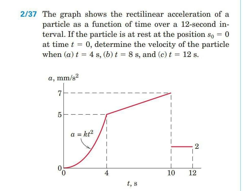 2/37 The graph shows the rectilinear acceleration of a
particle as a function of time over a 12-second in-
terval. If the particle is at rest at the position so
=
0
at time t = 0, determine the velocity of the particle
when (a) t = 4 s, (b) t = 8 s, and (c) t = 12 s.
a, mm/s²
0
5
7
= kt²
a =
t, s
10
12