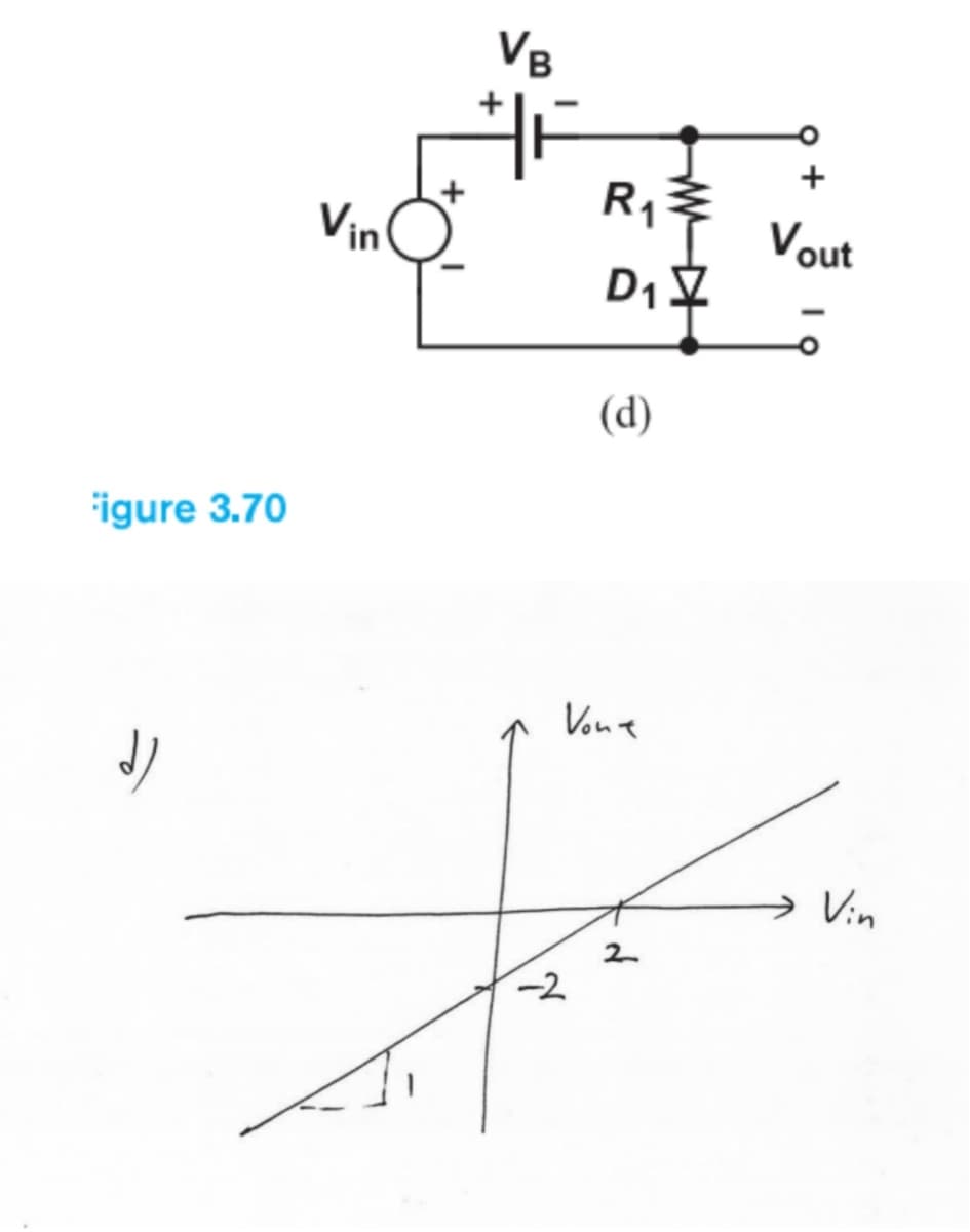 Figure 3.70
d)
Vin
VB
-2
R₁ Vout
D₁
(d)
Vone
+
2
Vin