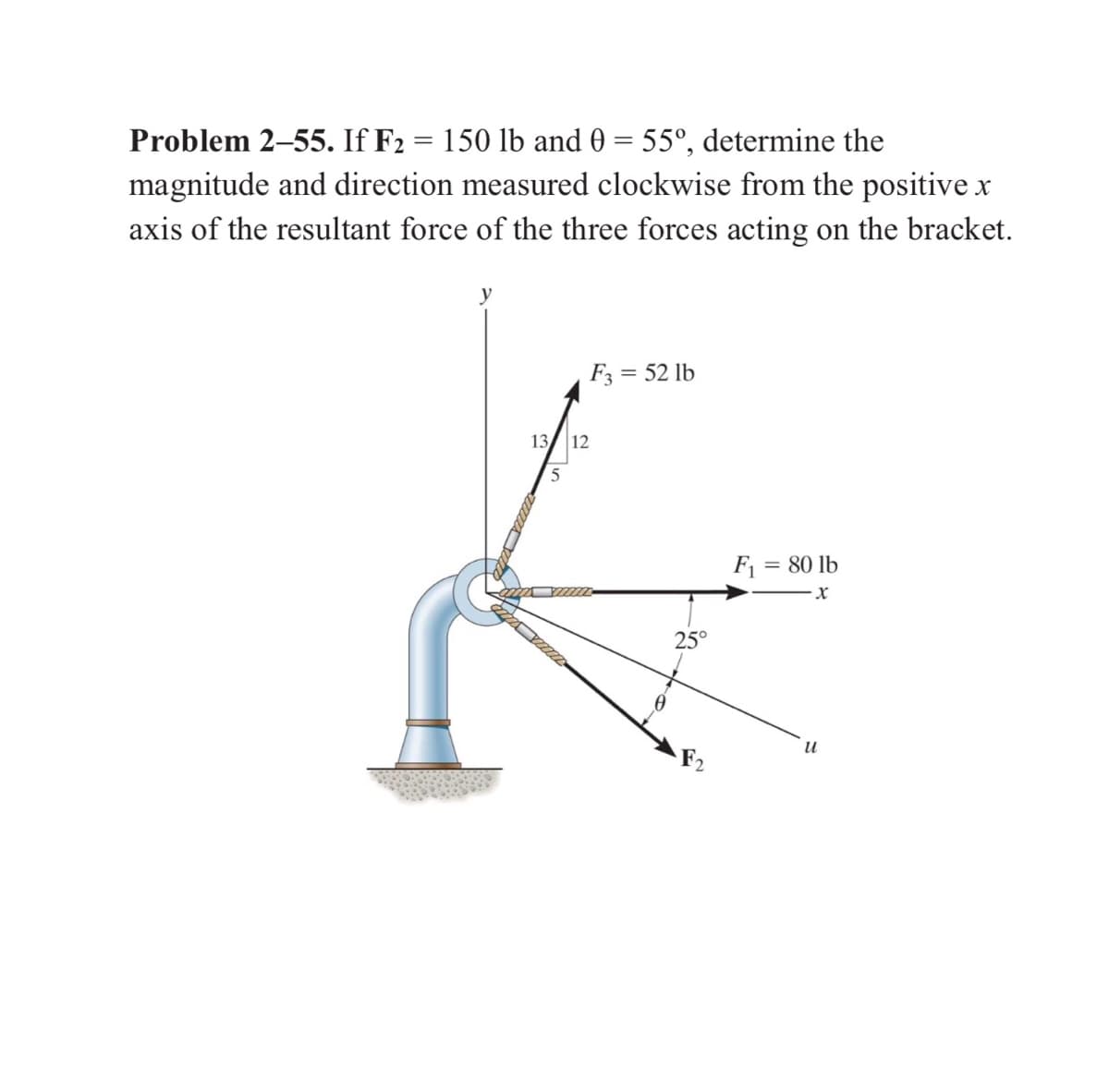 Problem 2–55. If F2 = 150 lb and 0 = 55°, determine the
magnitude and direction measured clockwise from the positive x
axis of the resultant force of the three forces acting on the bracket.
F3 = 52 lb
13/ 12
F1 = 80 lb
25°
