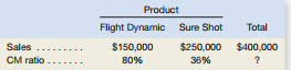 Product
Flight Dynamic Sure Shot
Total
Sales ..
$150,000
$250,000
$400,000
CM ratio
80%
36%
?
