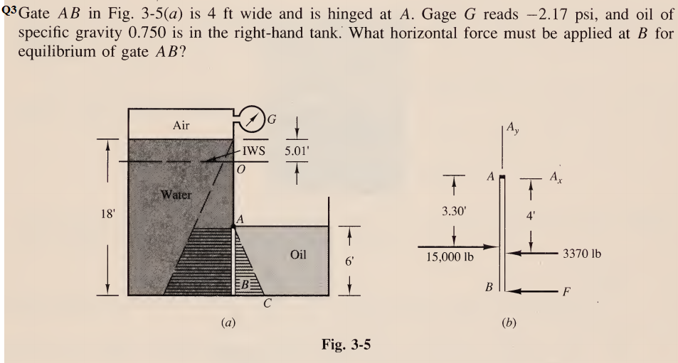 Q³Gate AB in Fig. 3-5(a) is 4 ft wide and is hinged at A. Gage G reads -2.17 psi, and oil of
specific gravity 0.750 is in the right-hand tank. What horizontal force must be applied at B for
equilibrium of gate AB?
)G
Air
| 4,
Ay
T
-IWS
5.01'
A
A
Water
18'
3.30'
4'
Oil
15,000 lb
3370 lb
6'
EB
B
F
C
(a)
(b)
Fig. 3-5

