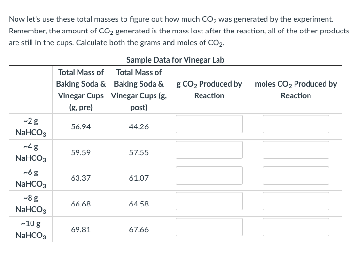 Now let's use these total masses to figure out how much CO2 was generated by the experiment.
Remember, the amount of CO2 generated is the mass lost after the reaction, all of the other products
are still in the cups. Calculate both the grams and moles of CO2.
Sample Data for Vinegar Lab
Total Mass of
Total Mass of
Baking Soda & Baking Soda &
g CO2 Produced by moles CO2 Produced by
Vinegar Cups Vinegar Cups (g,
post)
Reaction
Reaction
(g, pre)
-2 g
56.94
44.26
NaHCO3
-4 g
59.59
57.55
NaHCO3
-6 g
63.37
61.07
NaHCO3
-8 g
66.68
64.58
NaHCOз
-10 g
69.81
67.66
NaHCO3
