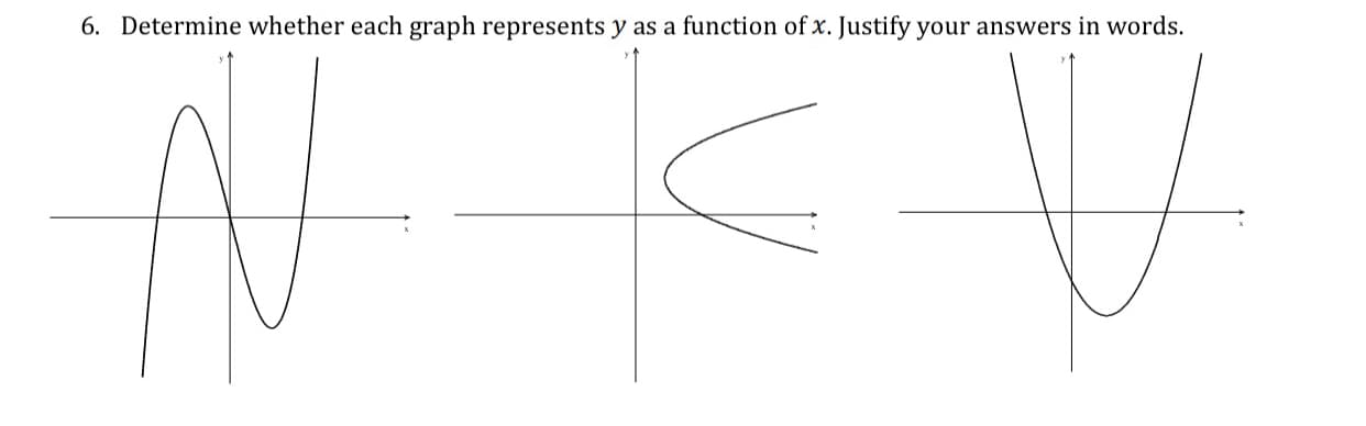 Determine whether each graph represents y as a function of x. Justify your answers in words.
