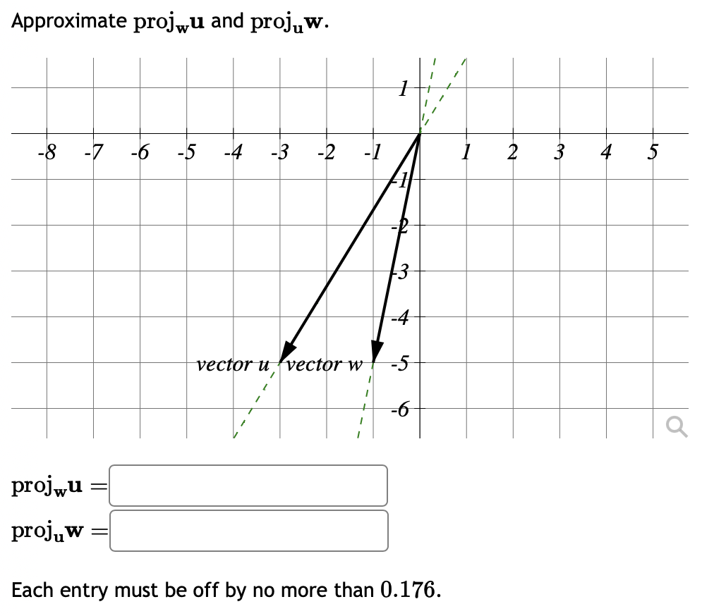 Approximate projíu and projów.
-8 -7 -6 -5 -4 -3 -2 -1
proj u
projuw
vector u vector w
-5
Each entry must be off by no more than 0.176.
1
2
3
4
5