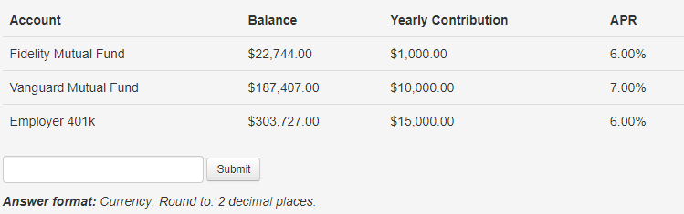 Account
Fidelity Mutual Fund
Vanguard Mutual Fund
Employer 401k
Balance
$22,744.00
$187,407.00
$303,727.00
Submit
Answer format: Currency: Round to: 2 decimal places.
Yearly Contribution
$1,000.00
$10,000.00
$15,000.00
APR
6.00%
7.00%
6.00%