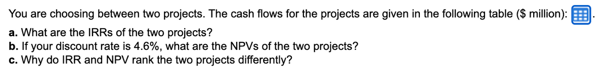 You are choosing between two projects. The cash flows for the projects are given in the following table ($ million):
a. What are the IRRs of the two projects?
b. If your discount rate is 4.6%, what are the NPVs of the two projects?
c. Why do IRR and NPV rank the two projects differently?
