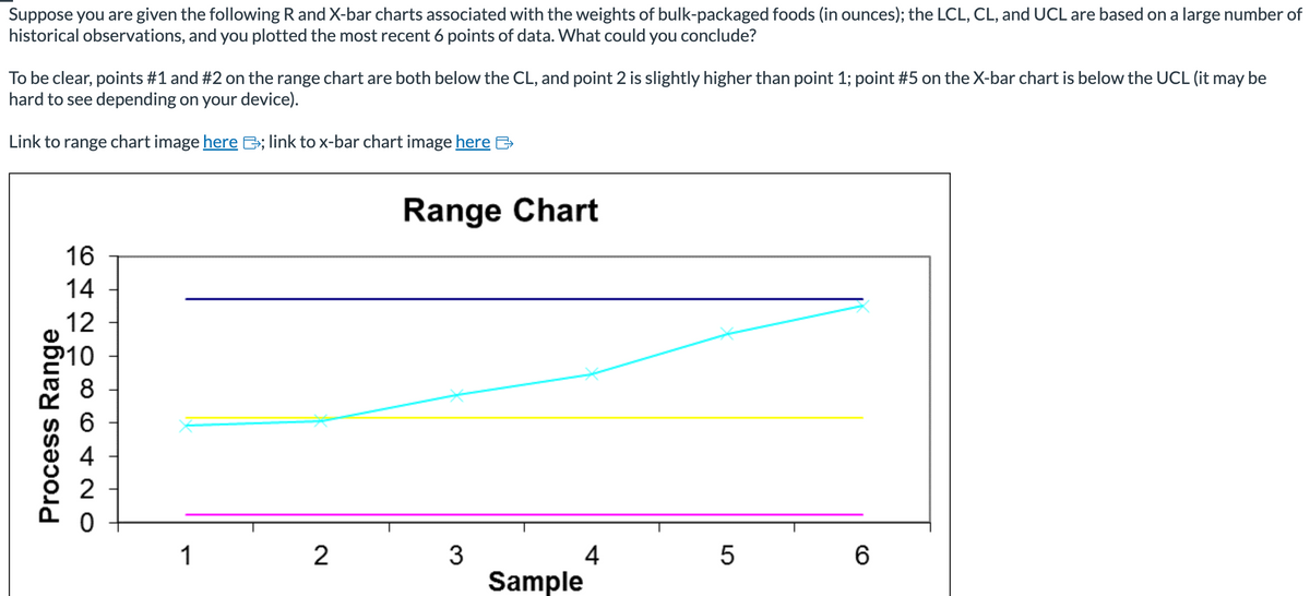 Suppose you are given the following R and X-bar charts associated with the weights of bulk-packaged foods (in ounces); the LCL, CL, and UCL are based on a large number of
historical observations, and you plotted the most recent 6 points of data. What could you conclude?
To be clear, points #1 and #2 on the range chart are both below the CL, and point 2 is slightly higher than point 1; point #5 on the X-bar chart is below the UCL (it may be
hard to see depending on your device).
Link to range chart image here ; link to x-bar chart image here
Process Range
16 14 12 10
864 NO
1
2
Range Chart
3
4
Sample
5
6