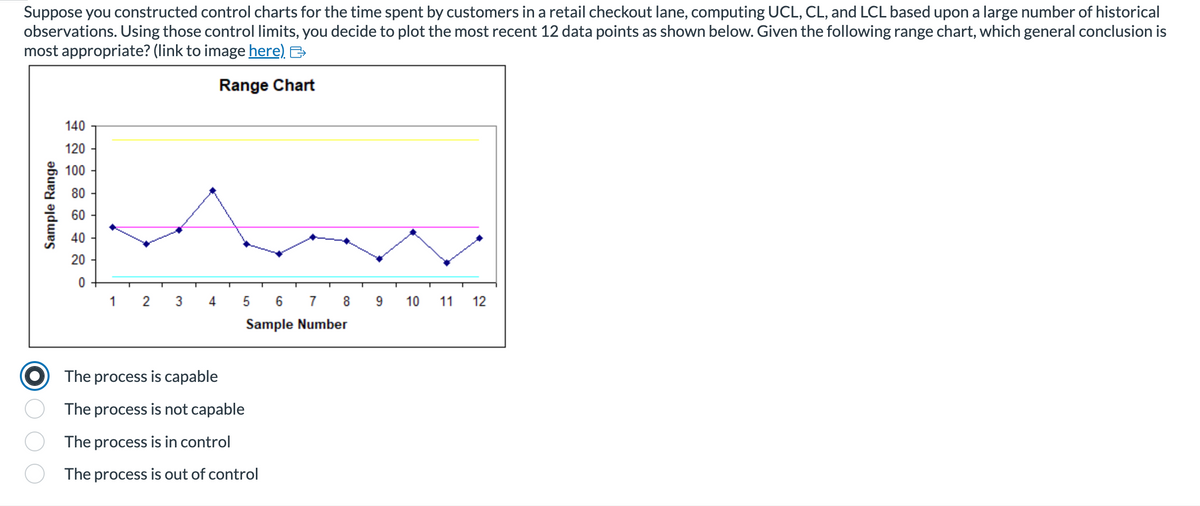 Suppose you constructed control charts for the time spent by customers in a retail checkout lane, computing UCL, CL, and LCL based upon a large number of historical
observations. Using those control limits, you decide to plot the most recent 12 data points as shown below. Given the following range chart, which general conclusion is
most appropriate? (link to image here).
Range Chart
Sample Range
140
120
100
80
60
40
20
0
1
2
3
4
5
6 7
Sample Number
8
The process is capable
The process is not capable
The process is in control
The process is out of control
9
10 11 12