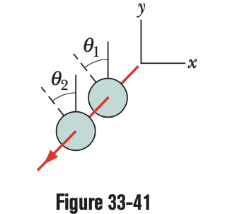 02
y
Figure 33-41
-X