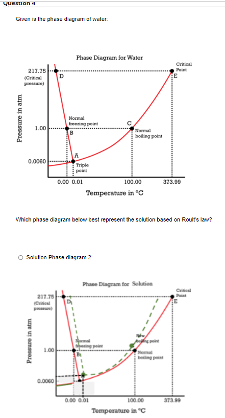 Question 4
Given is the phase diagram of water:
Phase Diagram for Water
Critical
Point
217.75
(Critical
pressure)
D
Normal
freezing point
1.00
Normal
B
boiling point
0.0060
Triple
point
0.00 0.01
100.00
373.99
Temperature in °C
Which phase diagram below best represent the solution based on Roult's law?
O Solution Phase diagram 2
Phase Diagram for Solution
217.75
Critical
Point
(Critical
prese)
point
ing point
1.00
Normal
boiling point
0.0060
0.00 0.01
100.00
373.99
Temperature in "Cc
Pressure in atm
Pressure in atm
