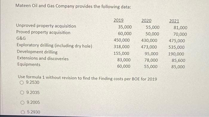 Mateen Oil and Gas Company provides the following data:
2019
2020
2021
Unproved property acquisition
Proved property acquisition
35,000
55,000
81,000
60,000
50,000
70,000
G&G
450,000
430,000
475,000
Exploratory drilling (including dry hole)
318,000
473,000
535,000
Development drilling
155,000
95,000
190,000
Extensions and discoveries
83,000
78,000
85,600
Equipments
60,000
55,000
85,000
Use formula 1 without revision to find the Finding costs per BOE for 2019
9.2530
O 9.2035
O 9.2005
5.2930
